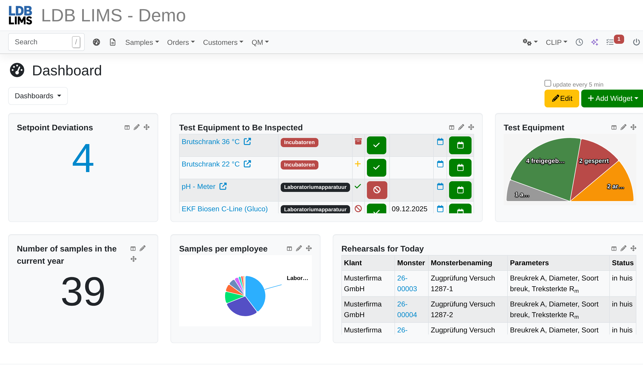 Laboratory dashboard in LDB LIMS