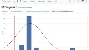 Zrzut ekranu LIMS w zapewnieniu jakości oraz badaniach i rozwoju, z analizą danych w postaci histogramu