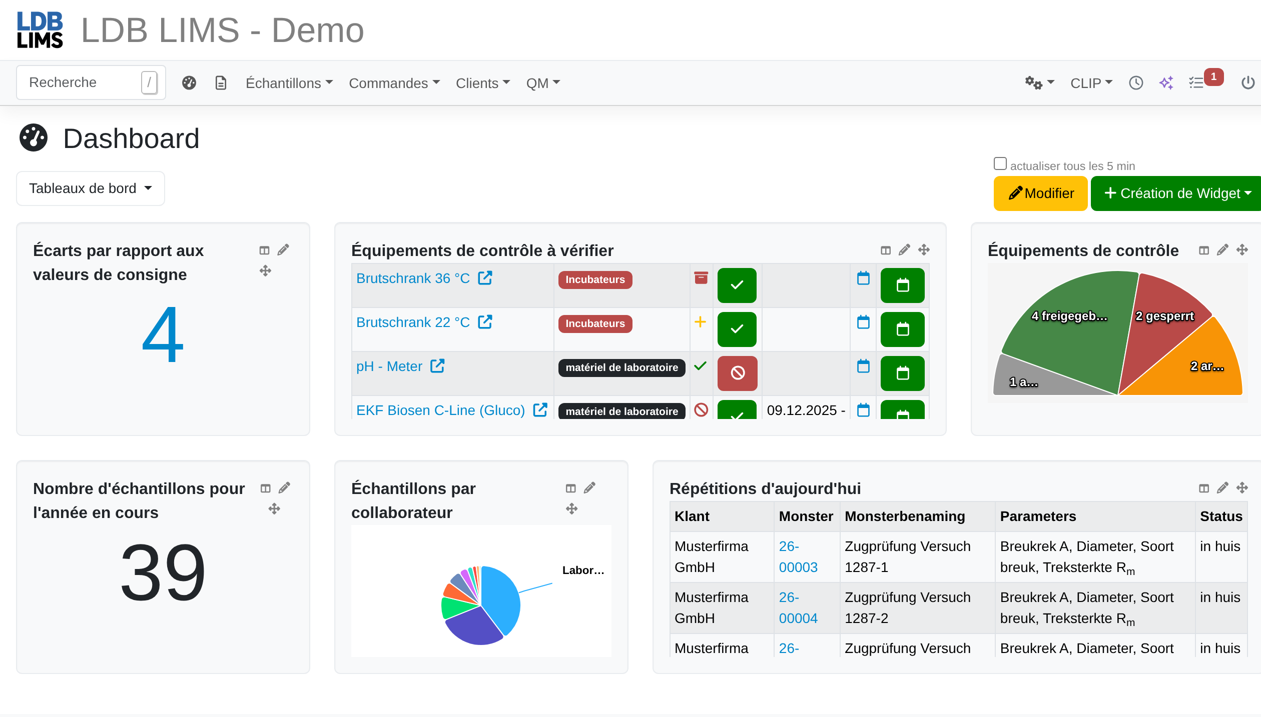 Tableau de bord du laboratoire dans LDB LIMS
