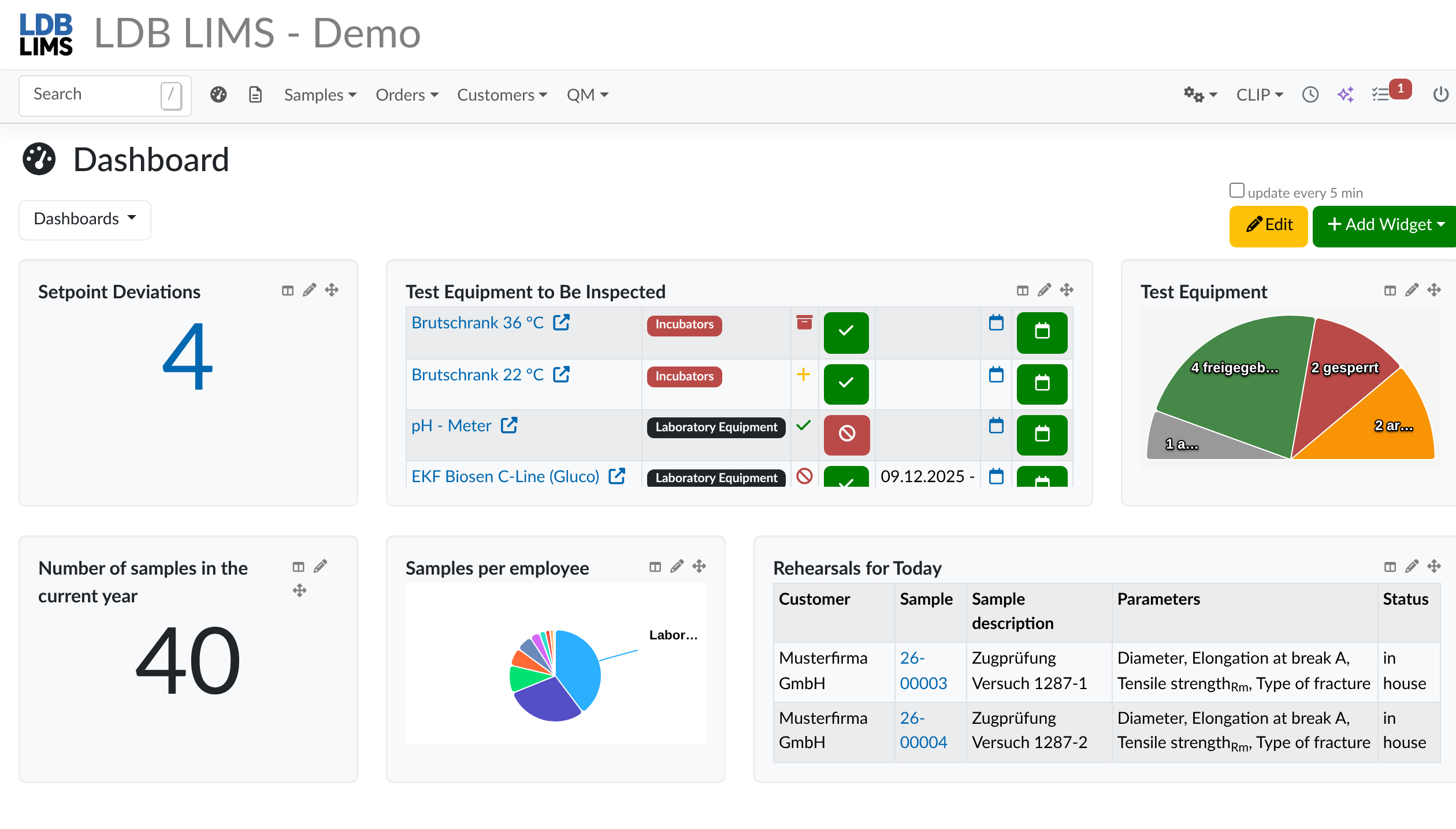 Laboratory dashboard in LDB LIMS