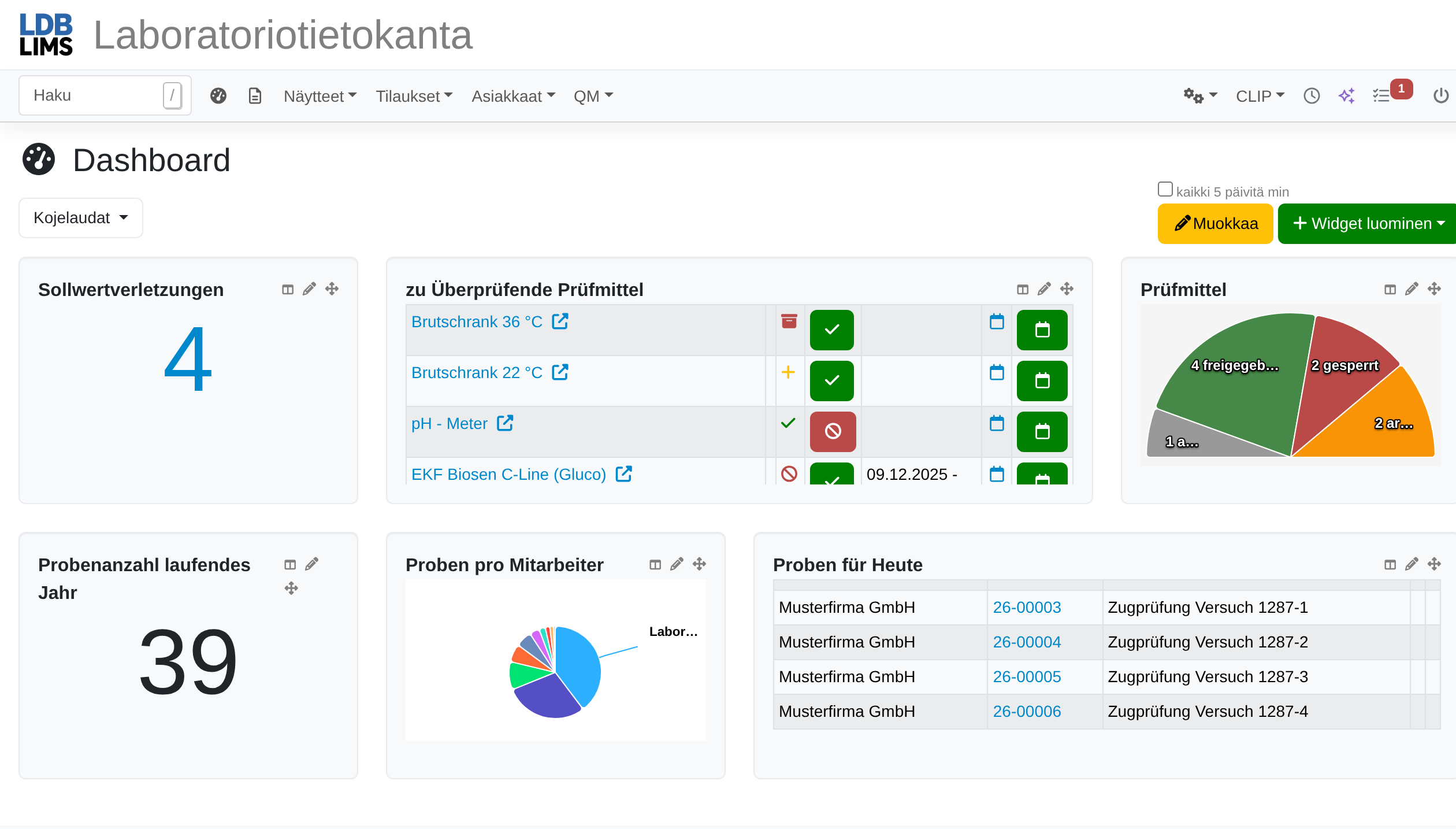 Laboratorion dashboard LDB LIMSissä