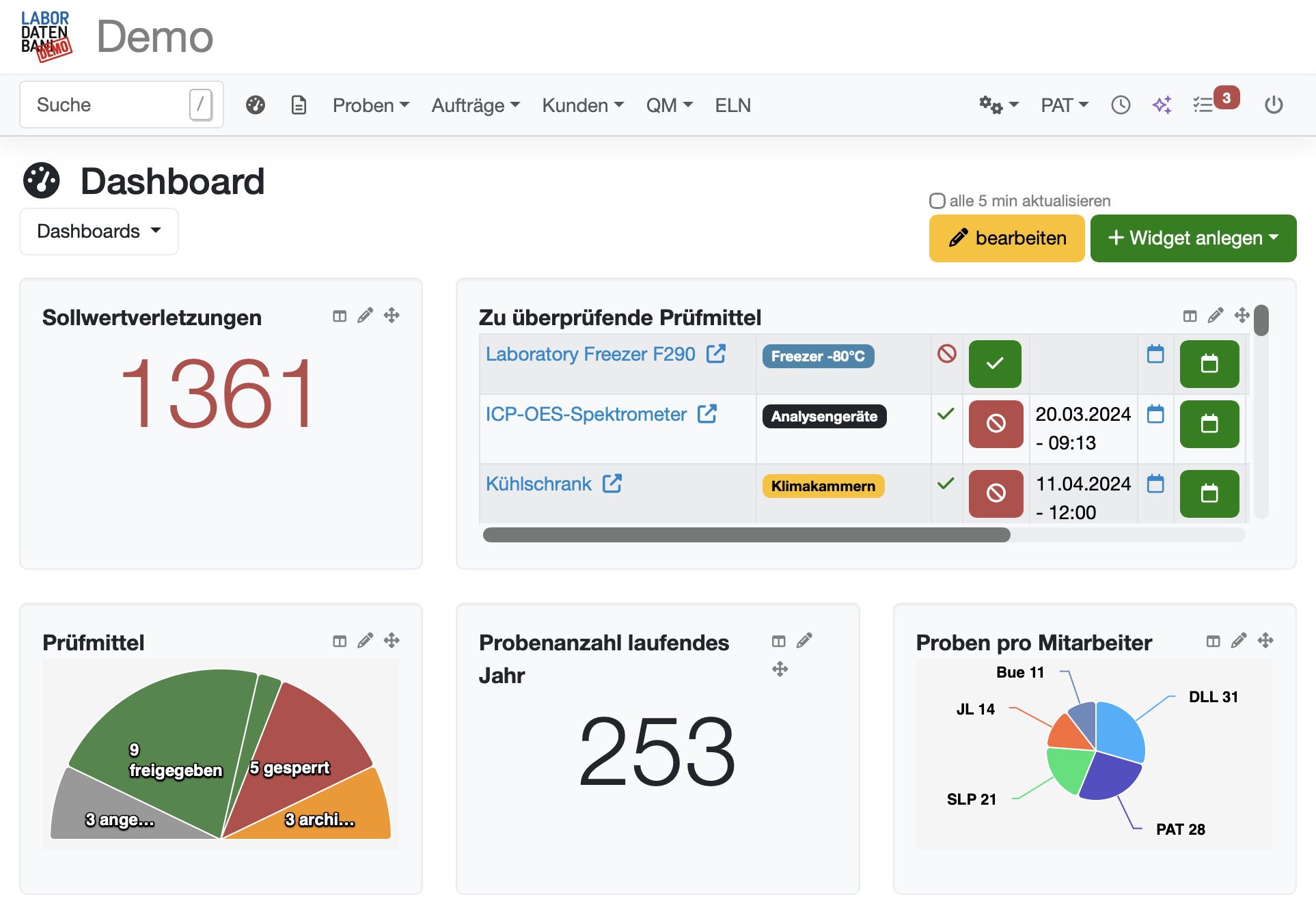 Labor-Dashboard im LDB-LIMS