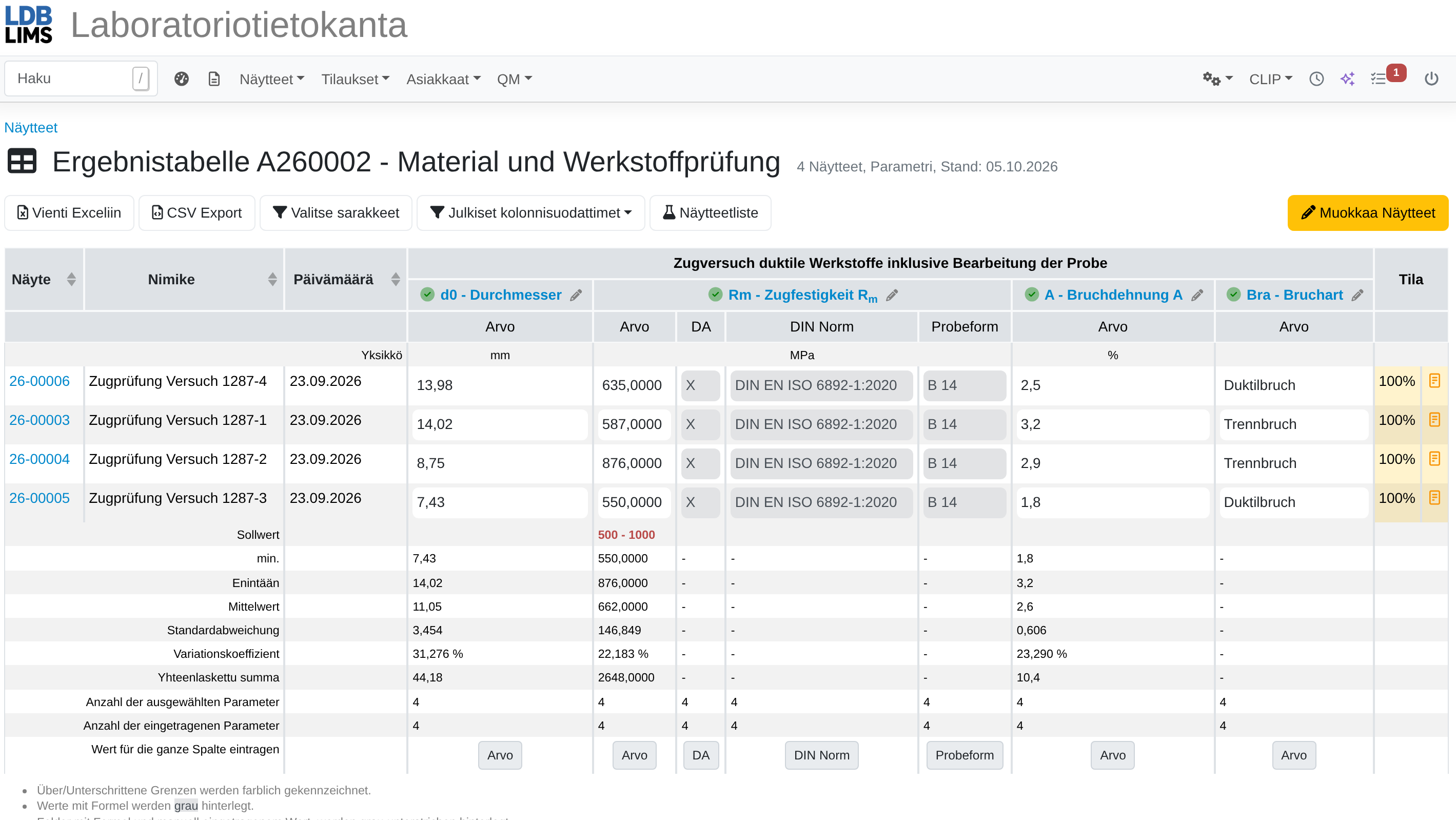Kuvakaappauksessa näkyy Labordatenbank-ohjelmiston tulostaulukko vetokokeesta näytteineen, mittausarvoineen ja tilastollisine analyyseineen.