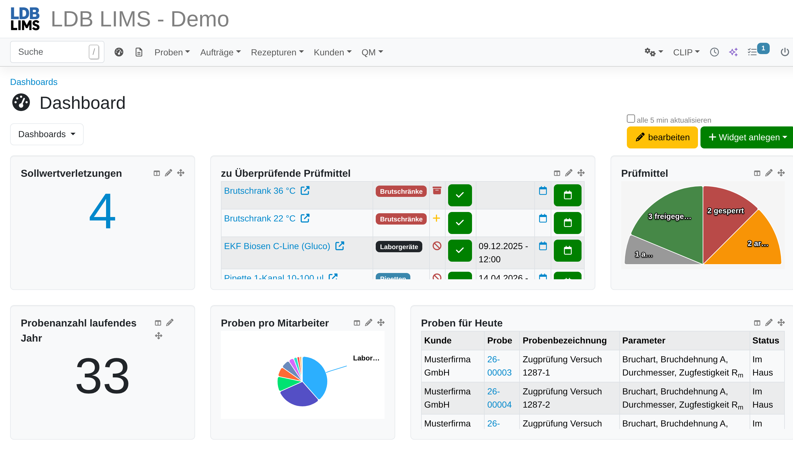 Dashboard di laboratorio in LDB LIMS