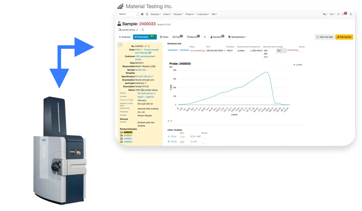 API between device and LDB.eu