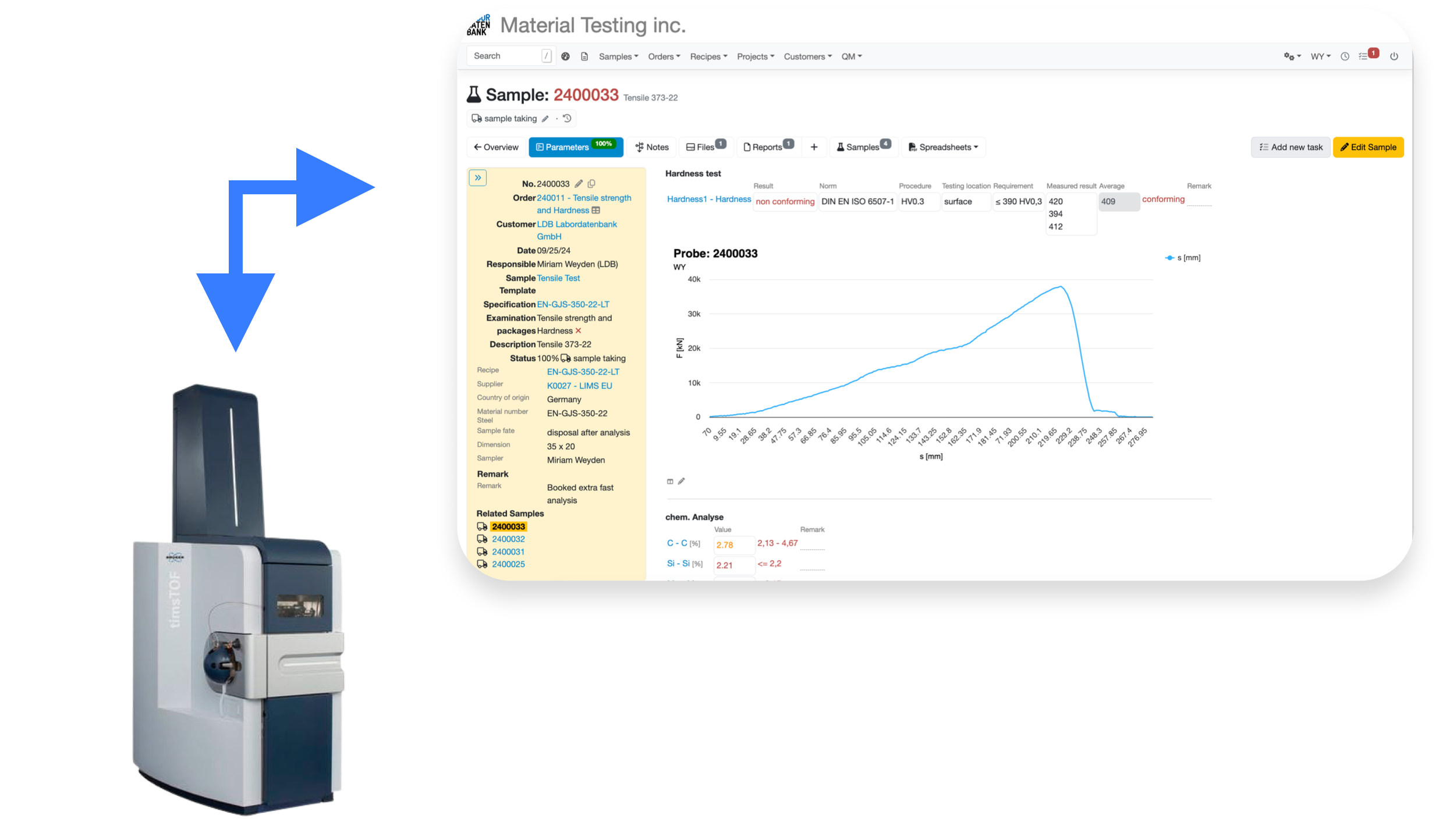 API between device and LDB.eu