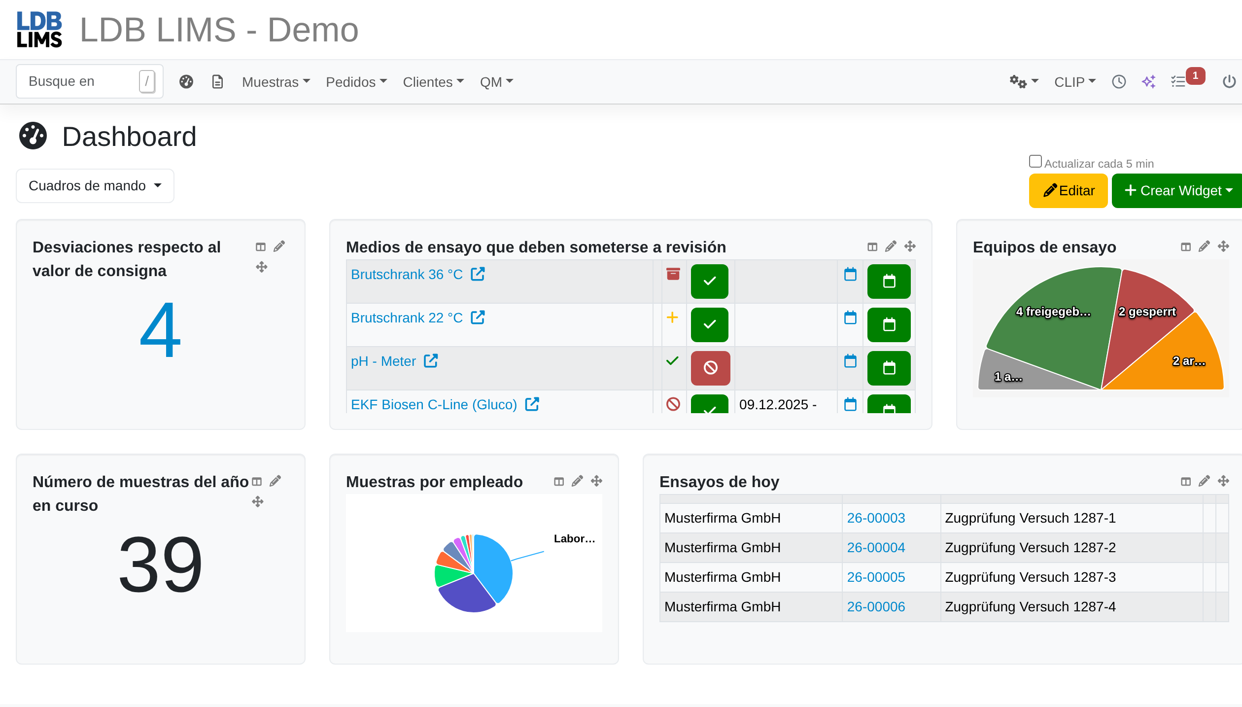 Panel de laboratorio en LDB LIMS