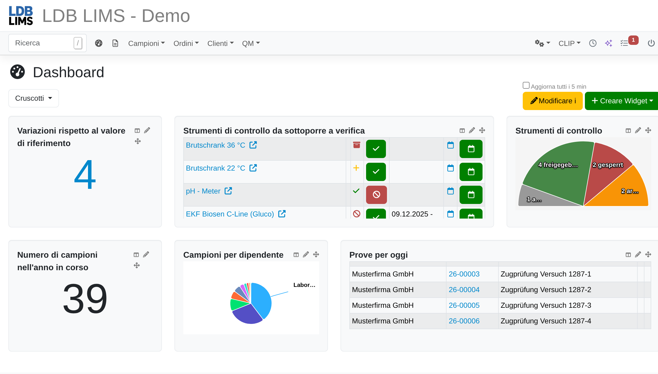 Dashboard di laboratorio in LDB LIMS