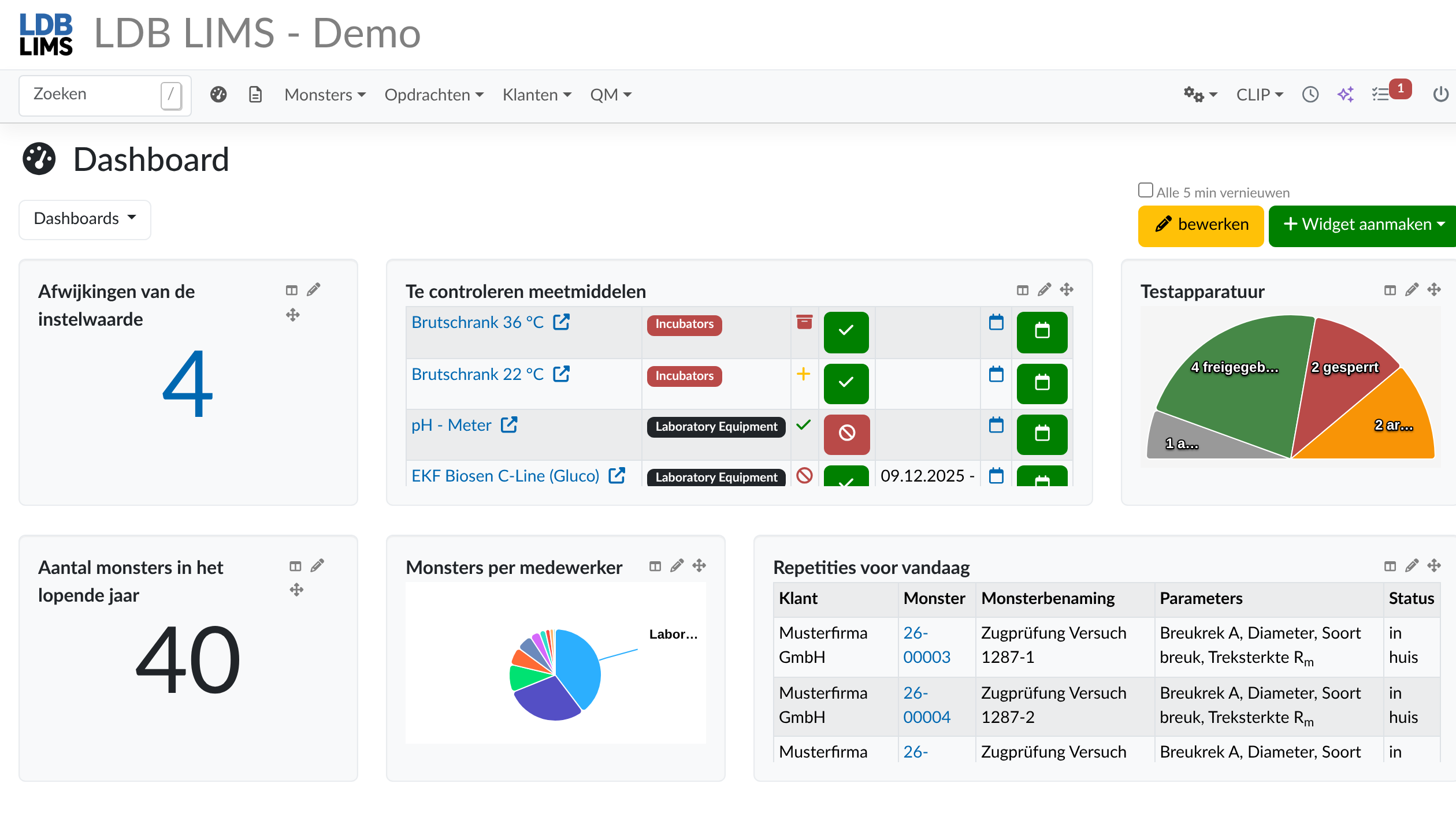 Laboratoriumdashboard in LDB LIMS