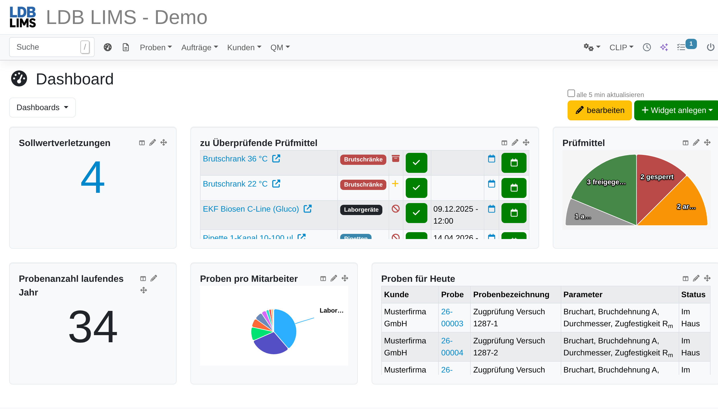 Labor-Dashboard im LDB-LIMS