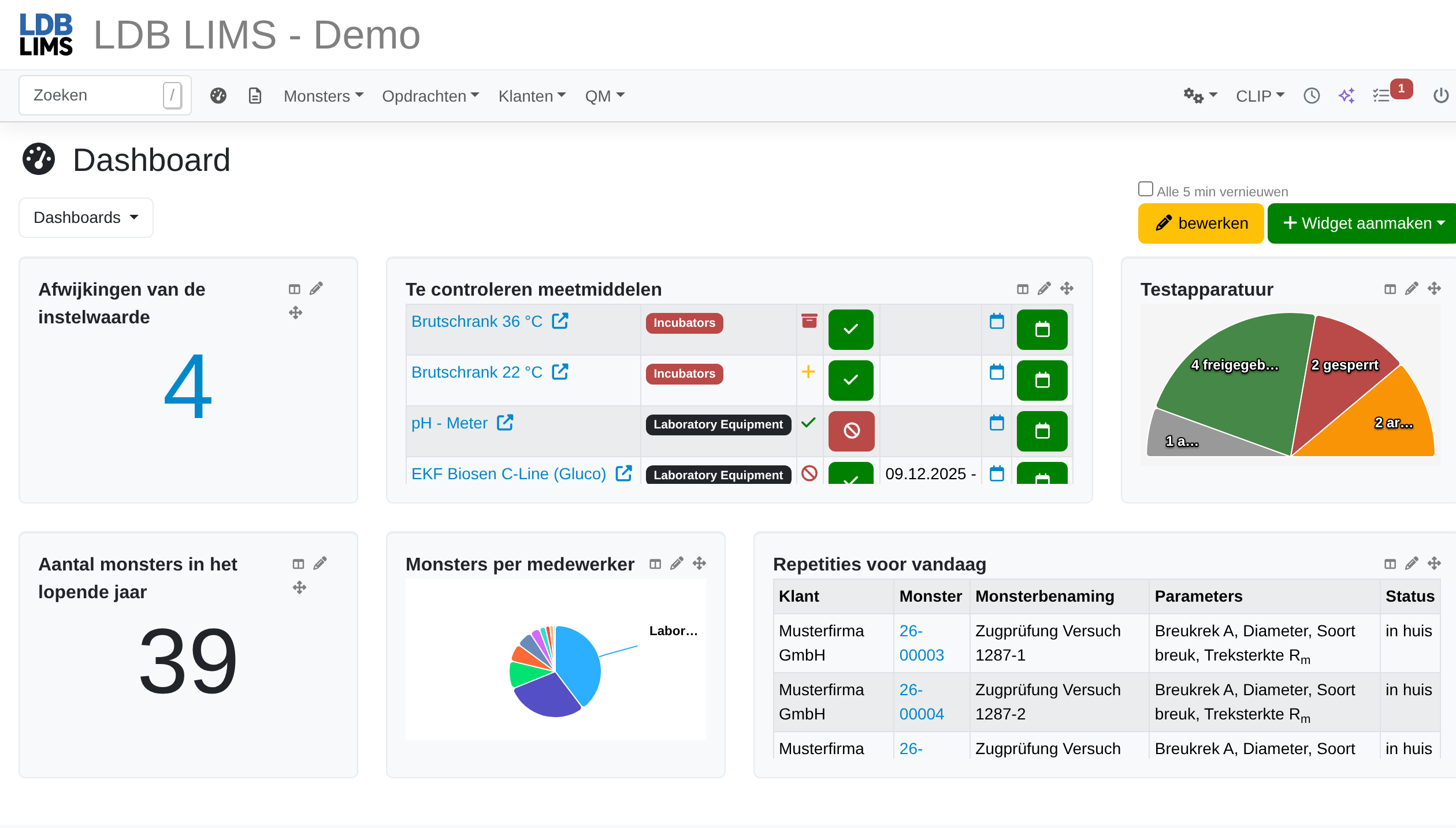 Laboratoriumdashboard in LDB LIMS
