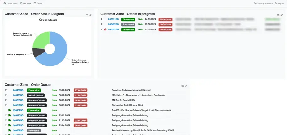 client zone dashboard
